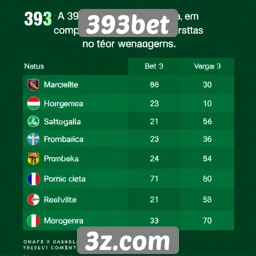 Comparação entre 393bet e concorrentes no setor de apostas